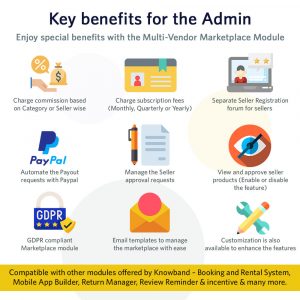 knowband marketplace addons key benefits for the admin
