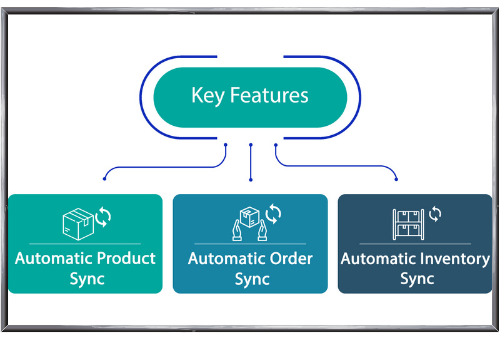 eBay-Integration