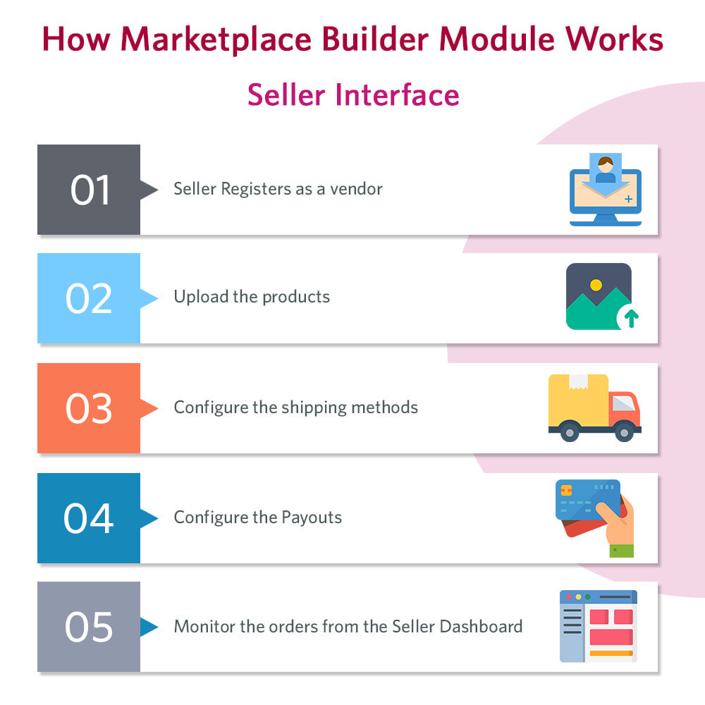 what is the vendor sign up process in multi vendor?