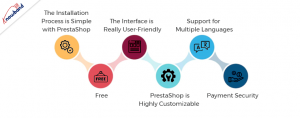 benefits for PrestaShop eCommerce business owners