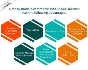 Una soluzione di app mobile eCommerce già pronta presenta i seguenti vantaggi