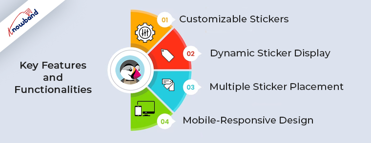 Features of Prestashop product sticker module