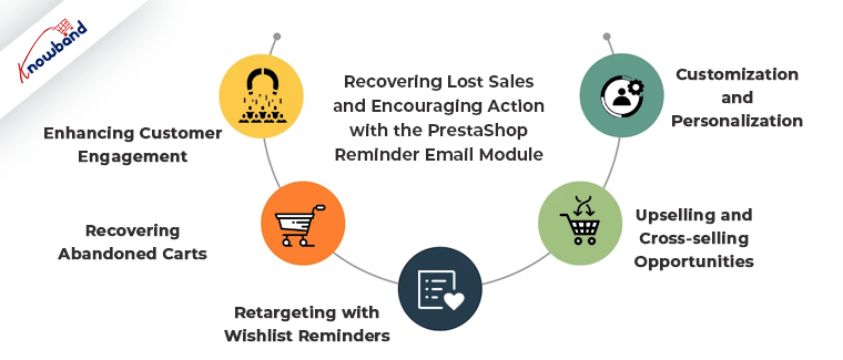 Módulo de correo electrónico de recordatorio de Prestashop - Knowband