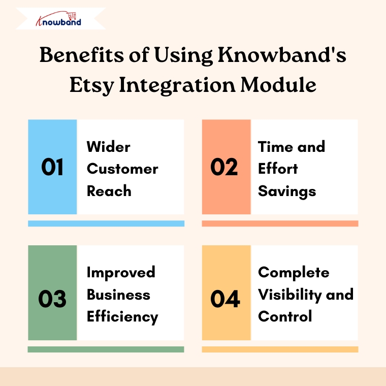 Benefits-of-using-Knowband's-PrestaShop-Etsy-Integration-Module-including-streamlined-inventory-management-increased-sales-and-simplified-order-processing