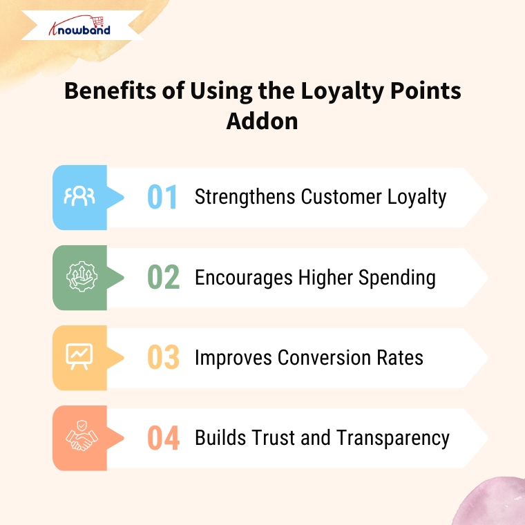 PrestaShop-Benefits-Using-Loyalty-Points-Addon