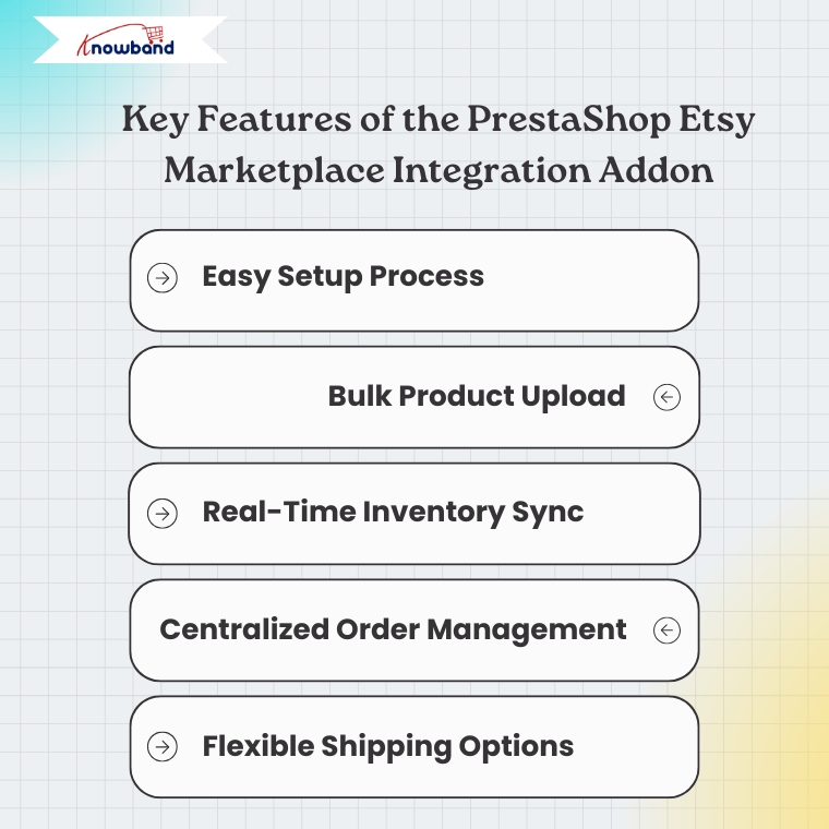 Key-features-of-the-PrestaShop-Etsy-Marketplace-Integration-Addon-including-synchronization-product-management-and-sales-optimization