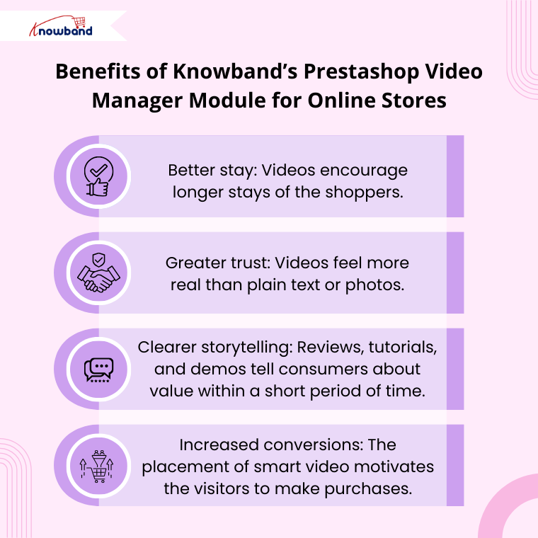 Ulepsz obsługę klienta i zwiększ sprzedaż dzięki modułowi Prestashop Video Manager firmy Knowband dla swojego sklepu internetowego.