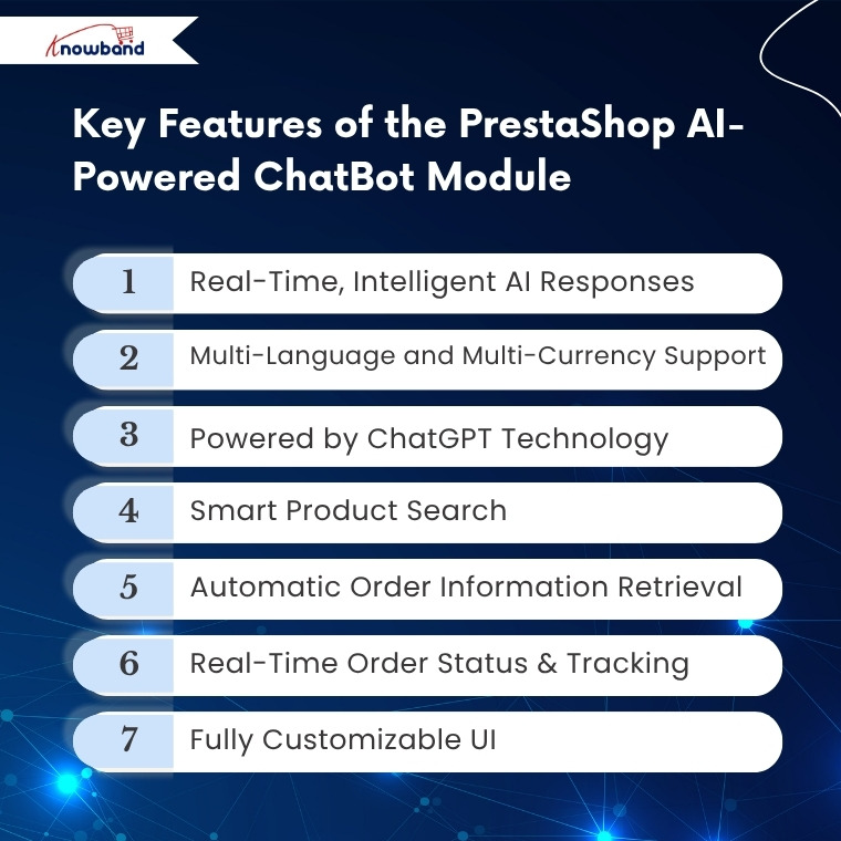 Key Feature of Knowband's Prestashop AI ChatBot Addon
