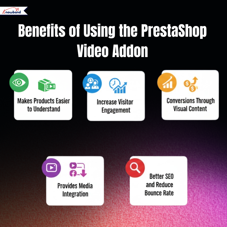 Benefits of using PrestaShop video integration: higher conversions, improved engagement, better product understanding, and enhanced SEO