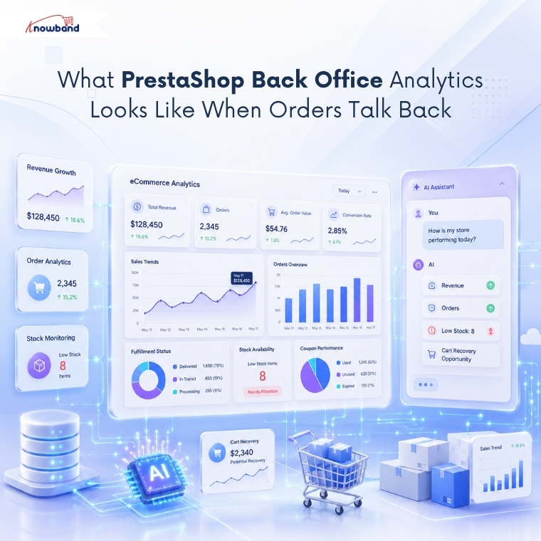 What PrestaShop Back Office Analytics Looks Like When Orders Talk Back