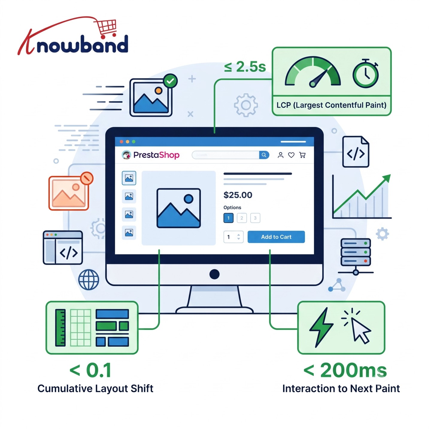 PrestaShop Core Web Vitals LCP optimization