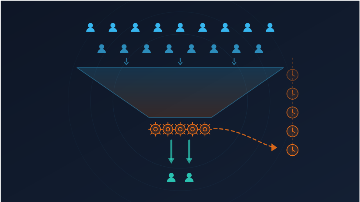 What actually happens to PrestaShop when traffic spikes