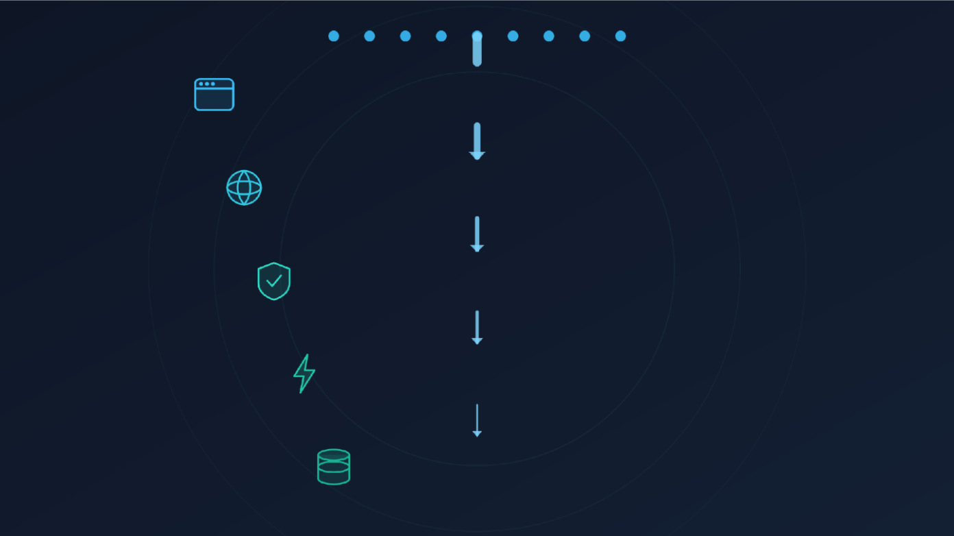 Cause 2: Nothing caches your dynamic pages